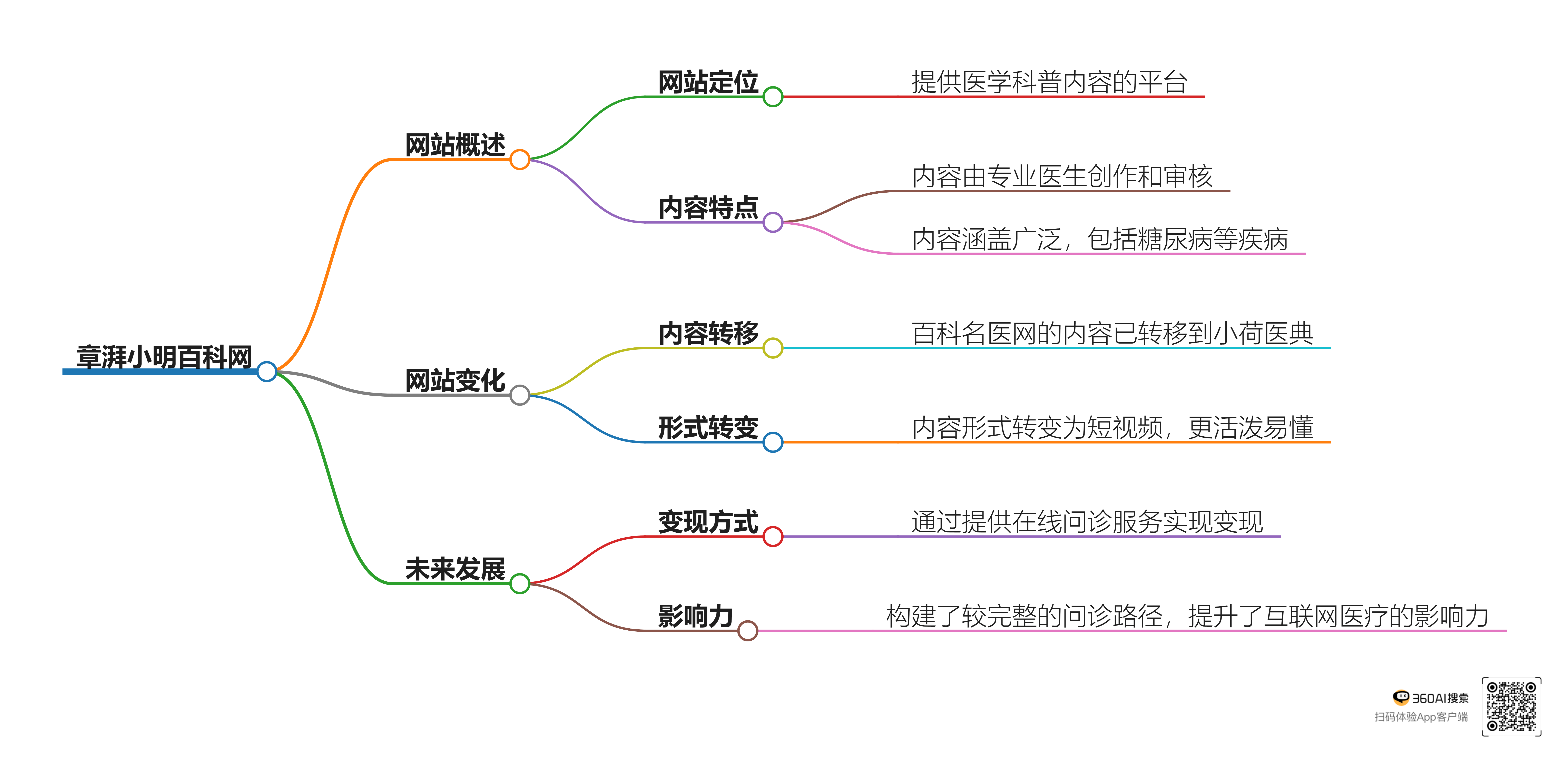 章湃情人日记网